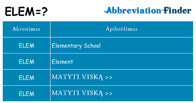 Ką elem stovėti