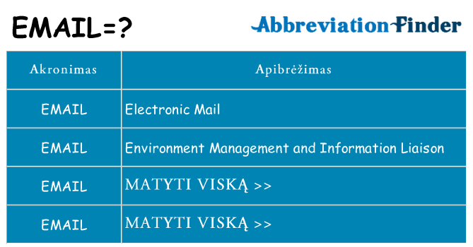 Ką email stovėti
