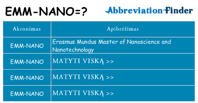Ką emm-nano stovėti