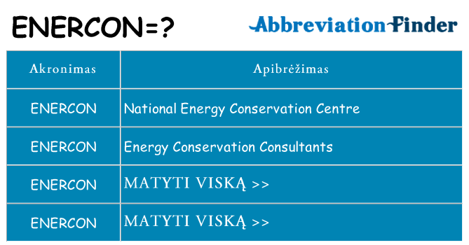 Ką enercon stovėti