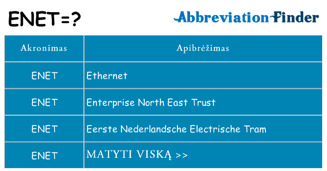 Ką enet stovėti
