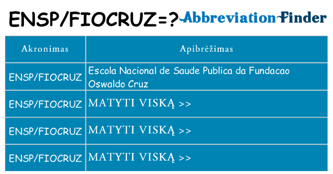 Ką enspfiocruz stovėti