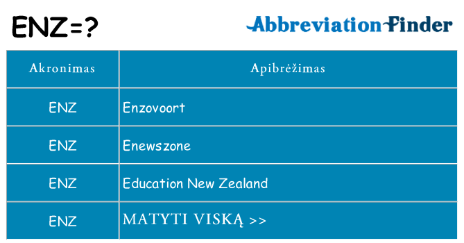 Ką enz stovėti