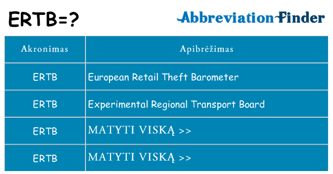 Ką ertb stovėti