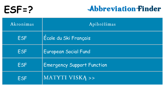 Ką esf stovėti