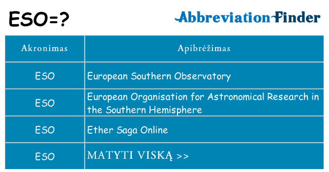Ką eso stovėti