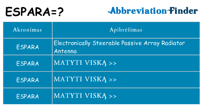 Ką espara stovėti