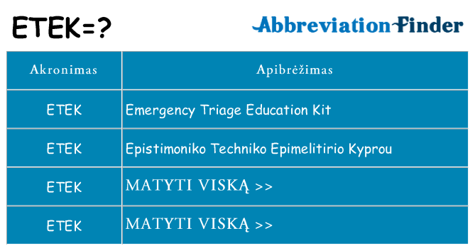 Ką etek stovėti