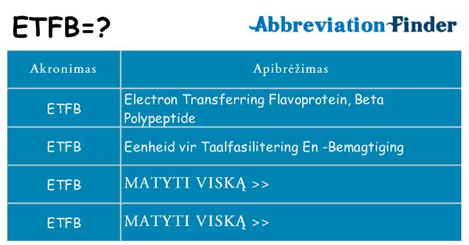 Ką etfb stovėti
