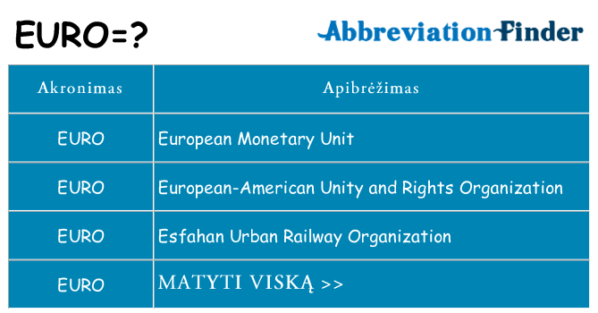 Ką euro stovėti