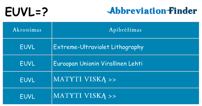Ką euvl stovėti