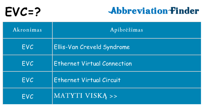 Ką evc stovėti