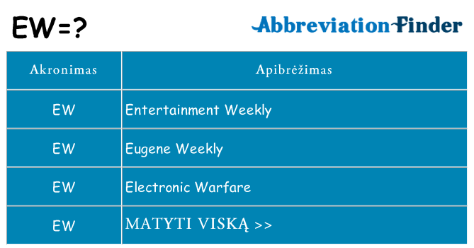 Ką ew stovėti