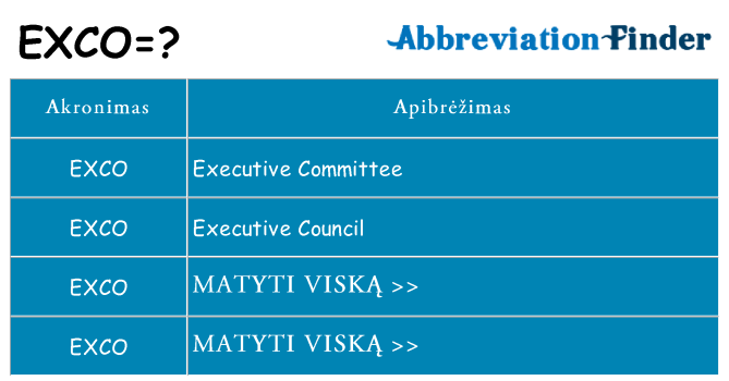 Ką exco stovėti