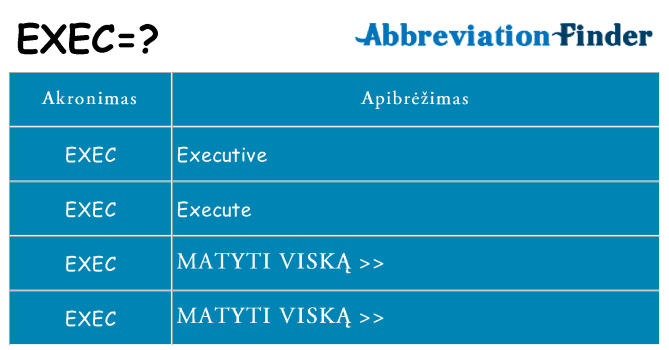 Ką exec stovėti