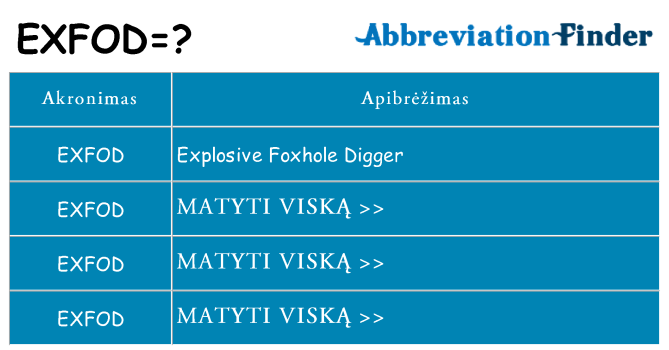 Ką exfod stovėti