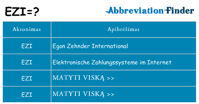 Ką ezi stovėti