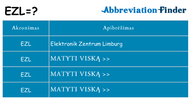 Ką ezl stovėti