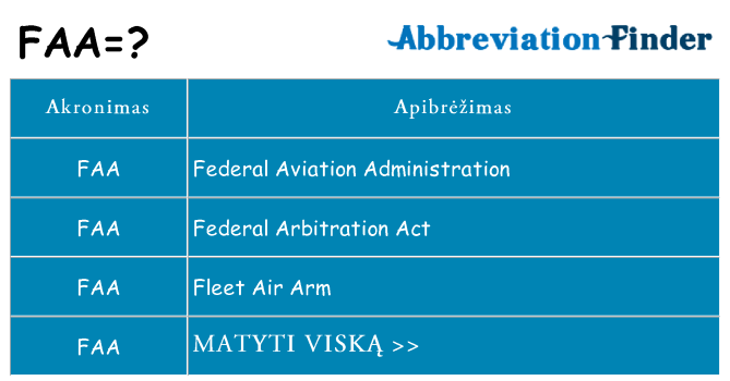 Ką faa stovėti