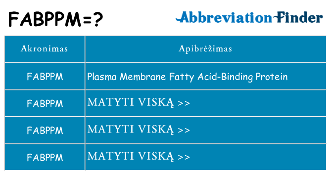 Ką fabppm stovėti