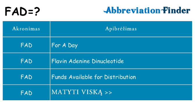 Ką fad stovėti