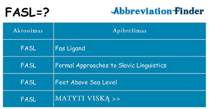 Ką fasl stovėti