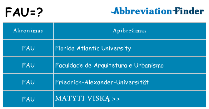 Ką fau stovėti