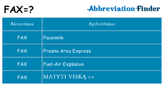 Ką fax stovėti