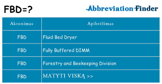 Ką fbd stovėti