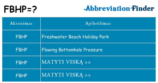 Ką fbhp stovėti