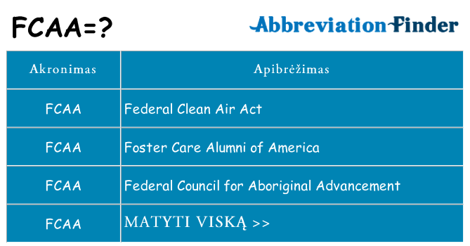Ką fcaa stovėti