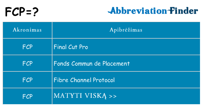Ką fcp stovėti