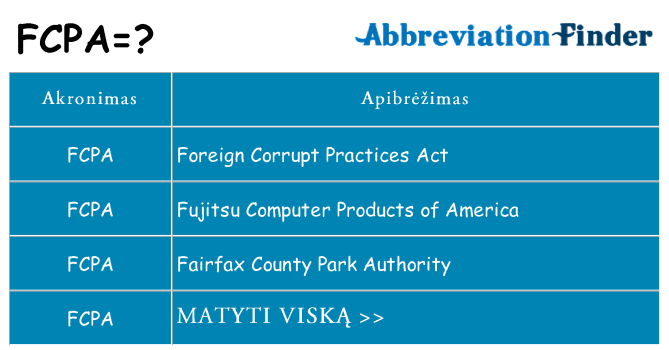 Ką fcpa stovėti