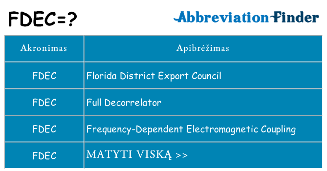Ką fdec stovėti