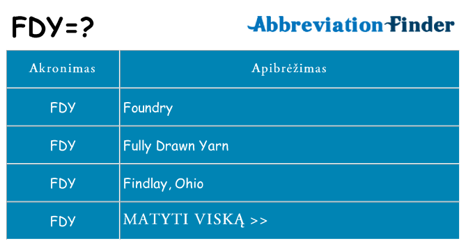 Ką fdy stovėti