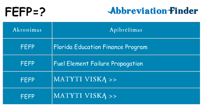 Ką fefp stovėti