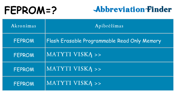 Ką feprom stovėti