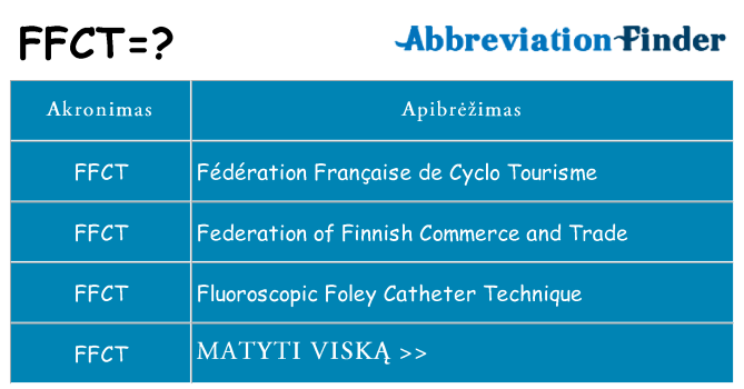 Ką ffct stovėti