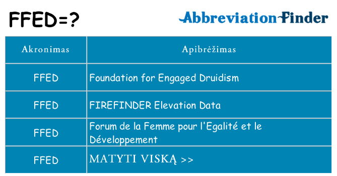 Ką ffed stovėti