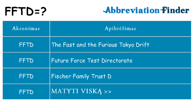 Ką fftd stovėti