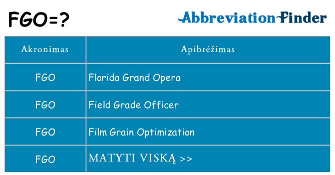 Ką fgo stovėti