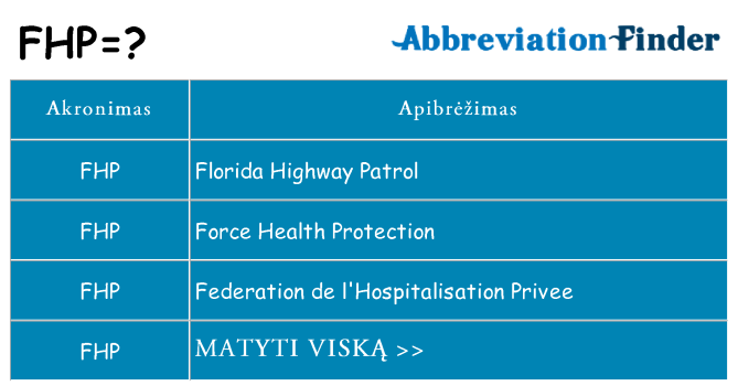 Ką fhp stovėti