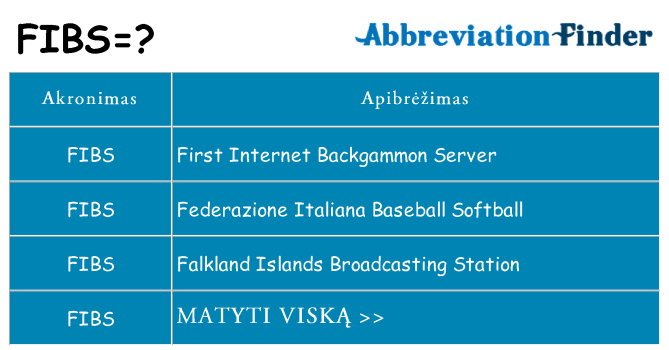 Ką fibs stovėti