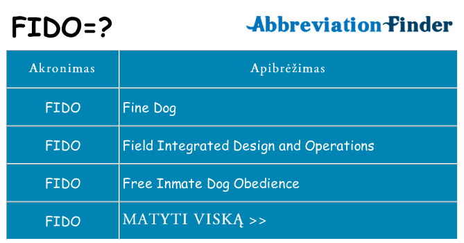 Ką fido stovėti