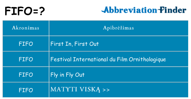Ką fifo stovėti