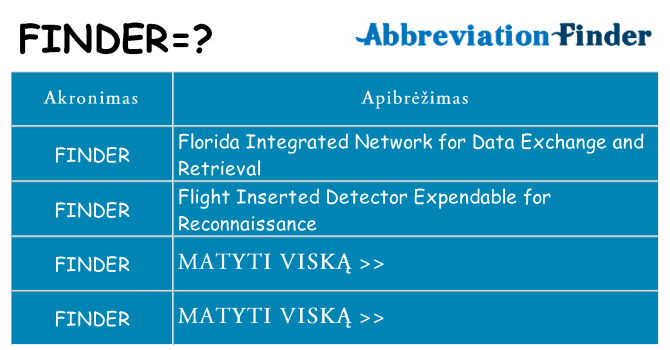 Ką finder stovėti