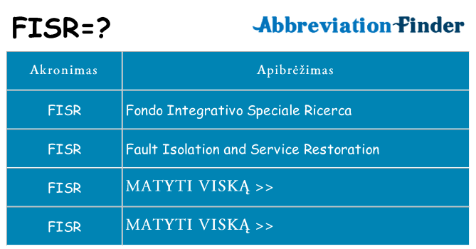 Ką fisr stovėti