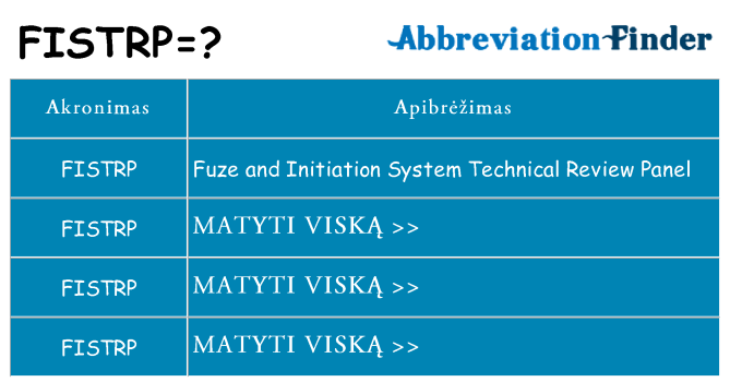 Ką fistrp stovėti