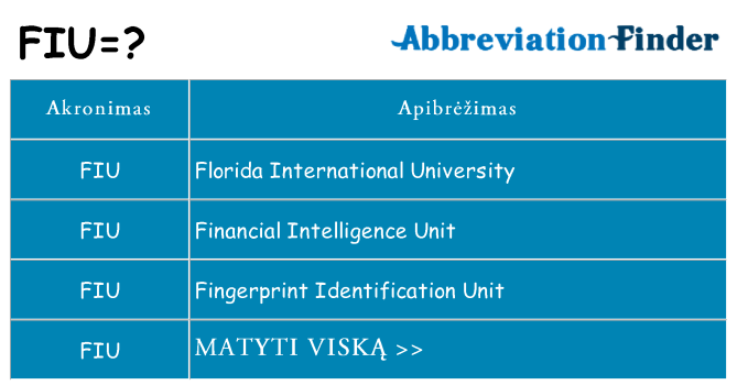 Ką fiu stovėti