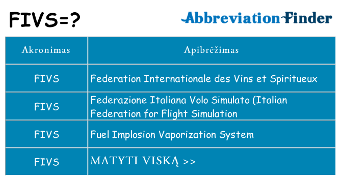 Ką fivs stovėti
